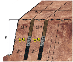 발파-뉴덱표준도